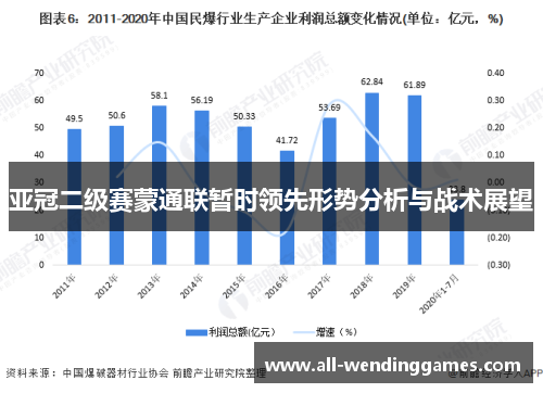 亚冠二级赛蒙通联暂时领先形势分析与战术展望