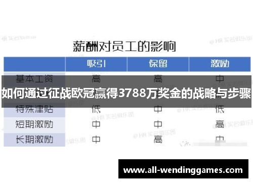 如何通过征战欧冠赢得3788万奖金的战略与步骤