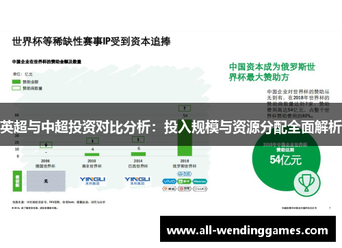英超与中超投资对比分析：投入规模与资源分配全面解析