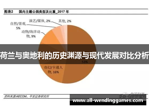 荷兰与奥地利的历史渊源与现代发展对比分析 荷兰与奥地利的历史渊源与现代发展对比分析