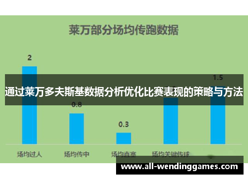 通过莱万多夫斯基数据分析优化比赛表现的策略与方法 通过莱万多夫斯基数据分析优化比赛表现的策略与方法