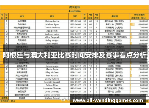 阿根廷与澳大利亚比赛时间安排及赛事看点分析 阿根廷与澳大利亚比赛时间安排及赛事看点分析