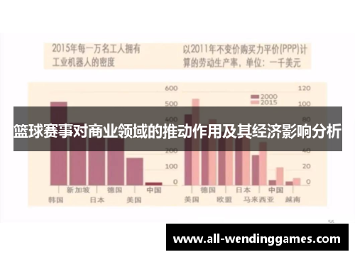 篮球赛事对商业领域的推动作用及其经济影响分析 篮球赛事对商业领域的推动作用及其经济影响分析