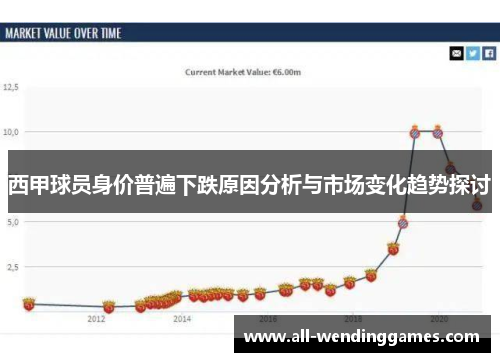 西甲球员身价普遍下跌原因分析与市场变化趋势探讨 西甲球员身价普遍下跌原因分析与市场变化趋势探讨